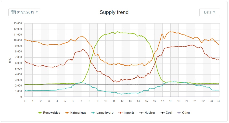 Name:  California Electricity.jpg
Views: 450
Size:  84.9 KB