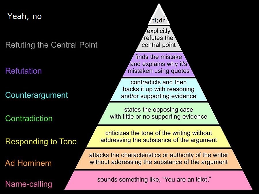 Name:  grahamhierarchy 2.0.jpg
Views: 842
Size:  142.1 KB