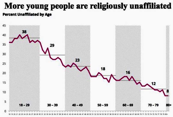 Name:  religion3.jpg
Views: 280
Size:  46.0 KB