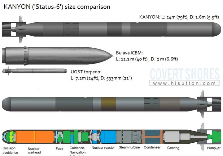 Name:  torpedo.jpg
Views: 918
Size:  41.9 KB
