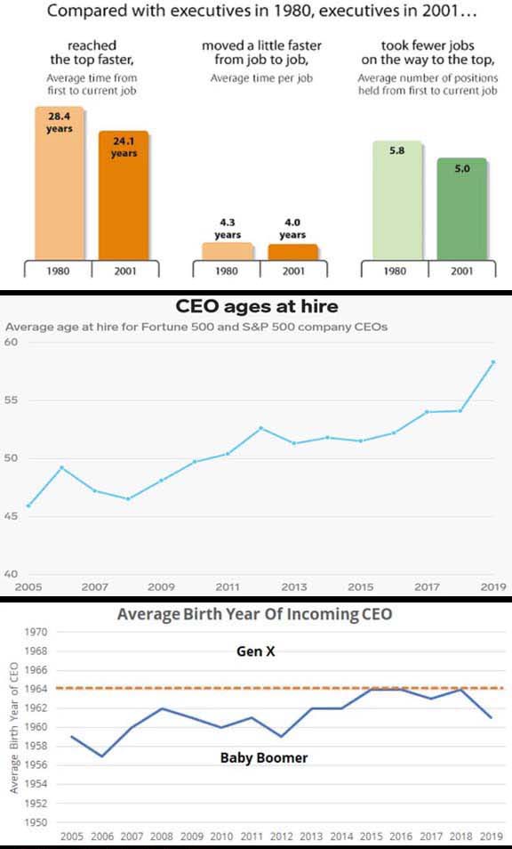 Name:  3CEOs.jpg
Views: 261
Size:  50.7 KB