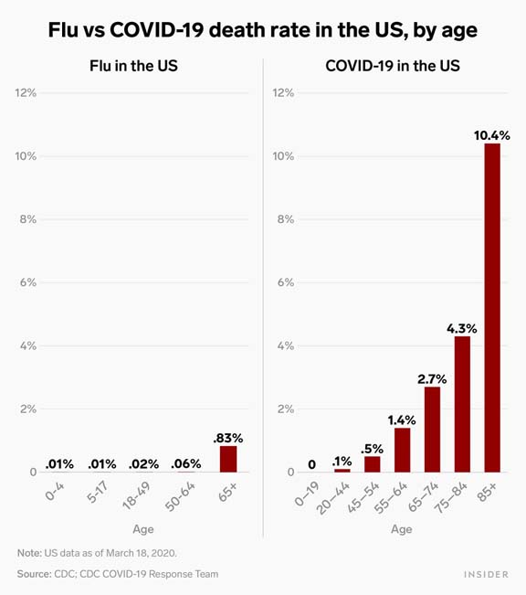 Name:  flu vs flu.jpg
Views: 2424
Size:  27.9 KB