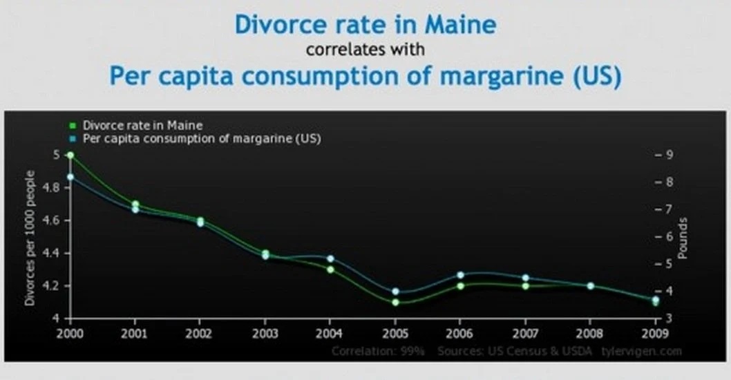 Name:  Divorce v Margarine.jpg
Views: 460
Size:  80.2 KB