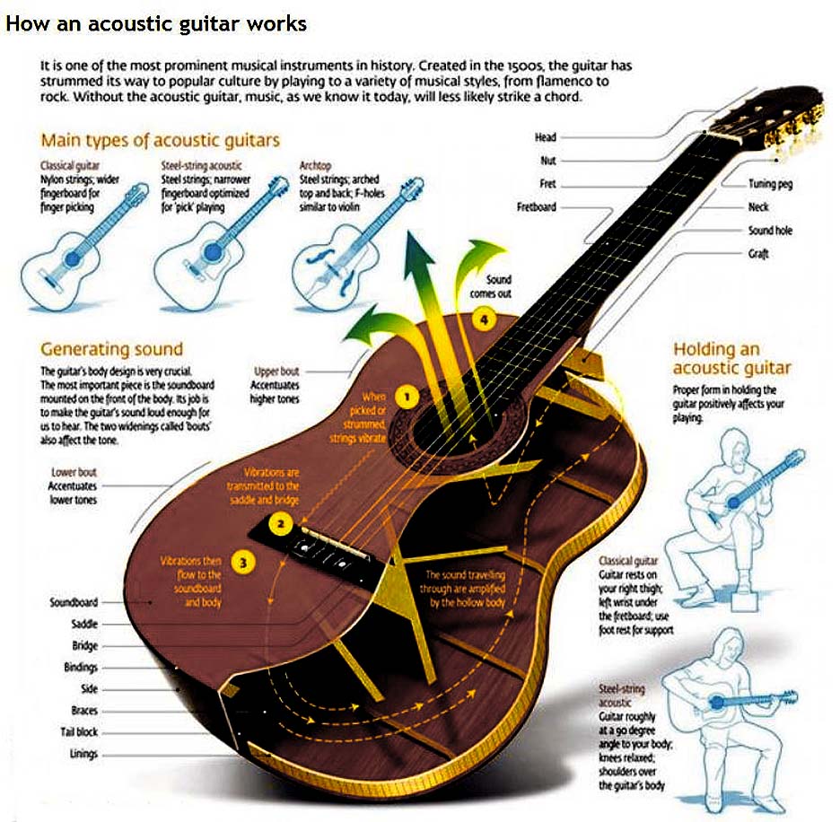 Name:  guitar.JPG
Views: 949
Size:  149.3 KB