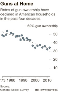 Name:  GunSurvey.jpg
Views: 287
Size:  22.5 KB