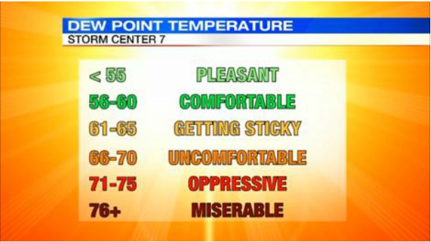 Name:  dew point.jpg
Views: 252
Size:  47.6 KB