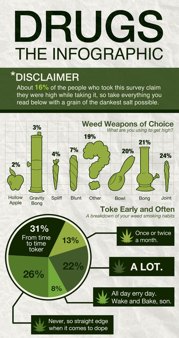 Name:  fc16c566b74ec74c5f61eb14ae823866-collegehumors-dank-ass-drug-survey-results.jpg
Views: 284
Size:  145.6 KB