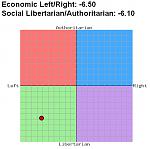 Political Compass 4/2/09